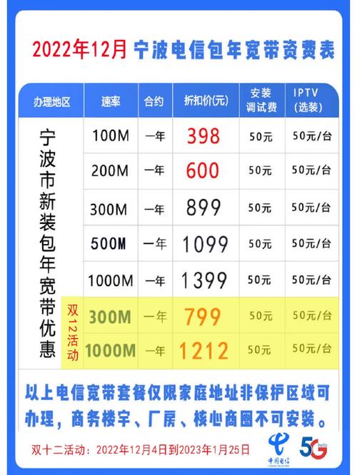 南京殷巷电信卡套餐有哪些?