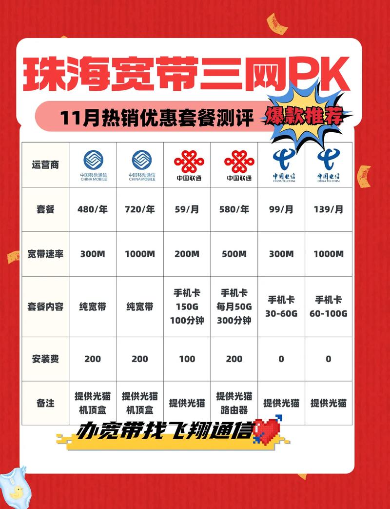 珠海市移动卡套餐有哪些?