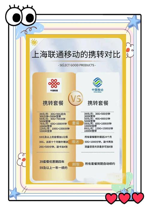 移动联通卡怎么选择套餐?