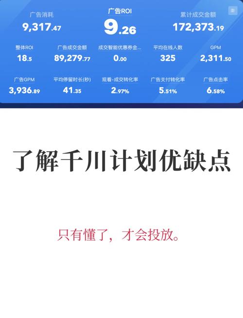 千川怎么投品牌的产品？