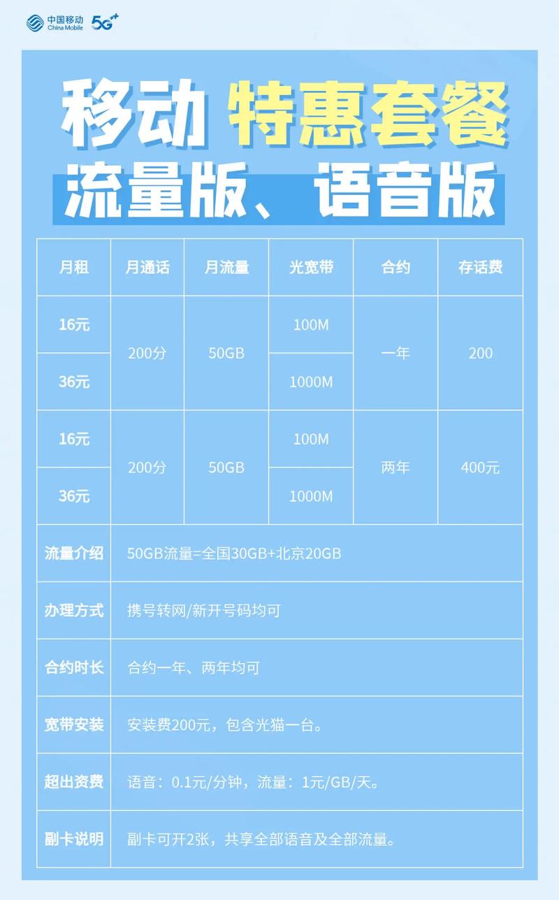 联通卡怎么迁宽带套餐?