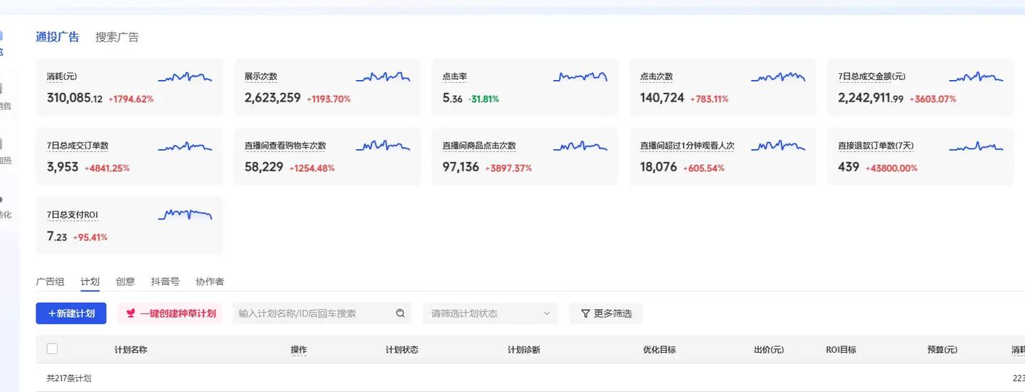 千川投素材成交怎么出价?