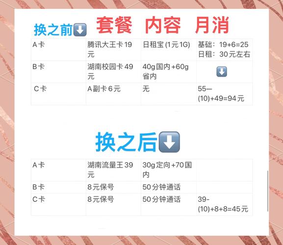 怎么修改联通卡套餐39?