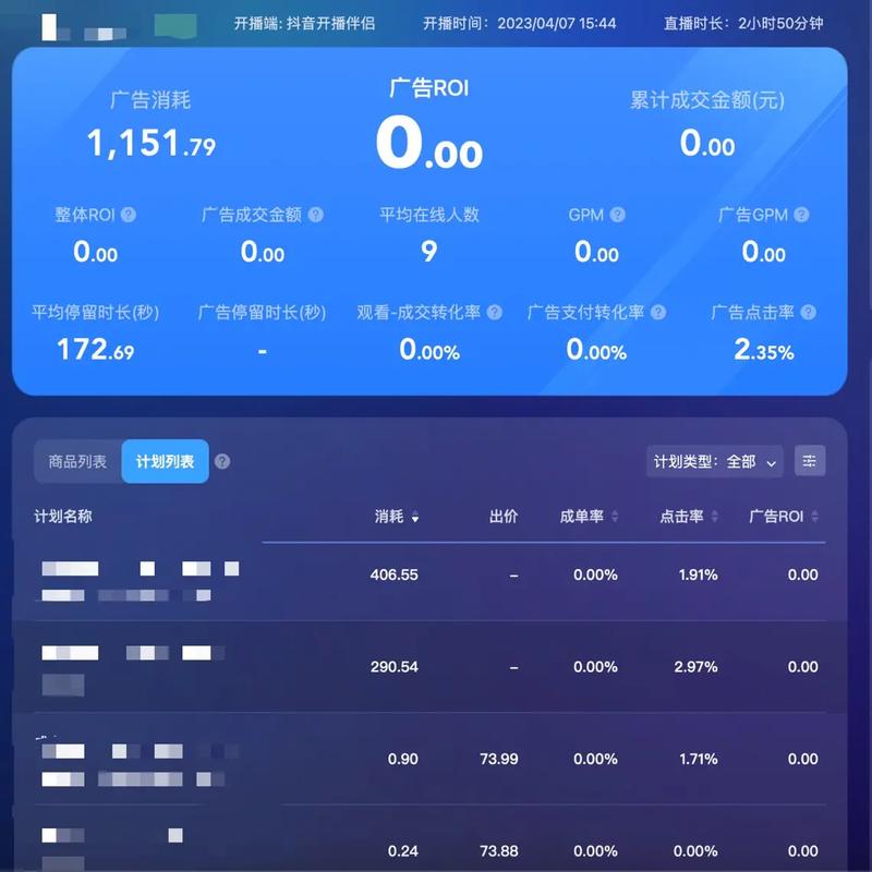 千川怎么直投测出价?