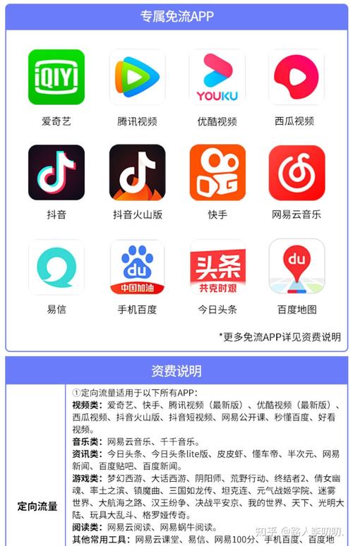 电信王卡套餐 哪些app免流?