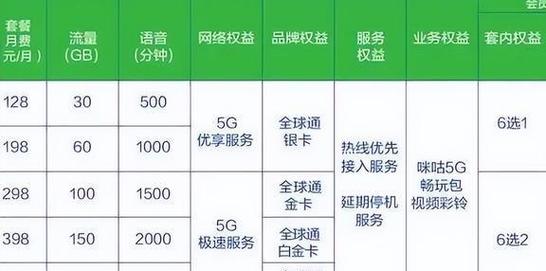 移动紫星卡套餐套路有哪些?