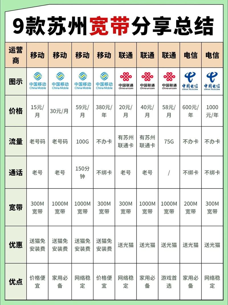 苏州电信年卡套餐有哪些?
