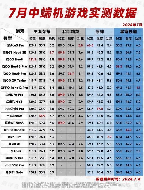打游戏多少流量合适手机？