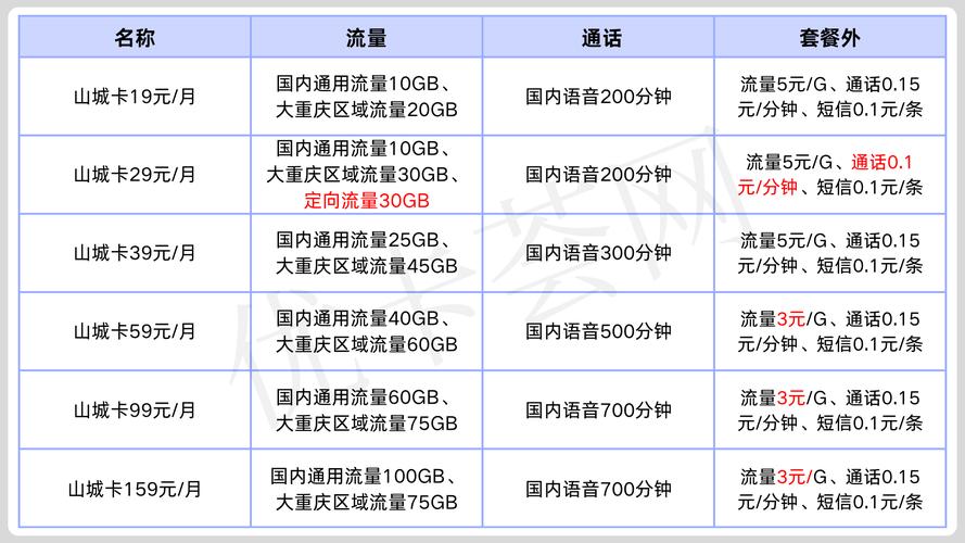 重庆电信星卡有哪些套餐?