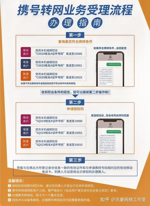 联通卡怎么取消套餐转网？