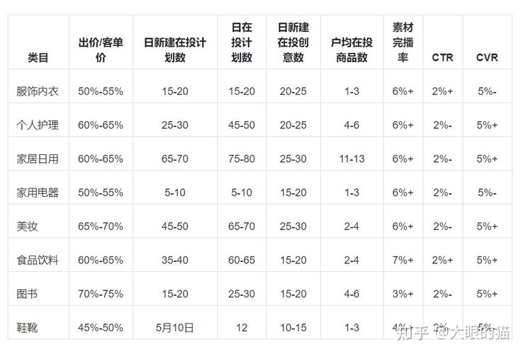 千川投流是怎么预算?