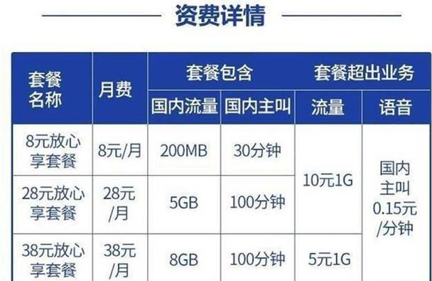 移动低资费套餐有哪些卡?
