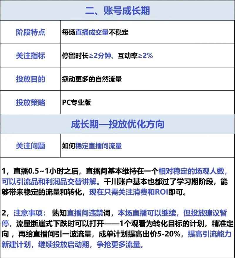 巨量千川怎么直播投流？