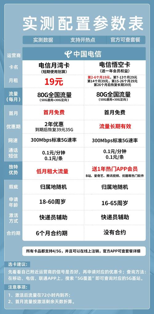 电信卡有哪些5G套餐?