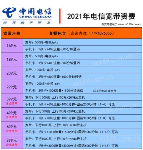 电信4g卡套餐有哪些?