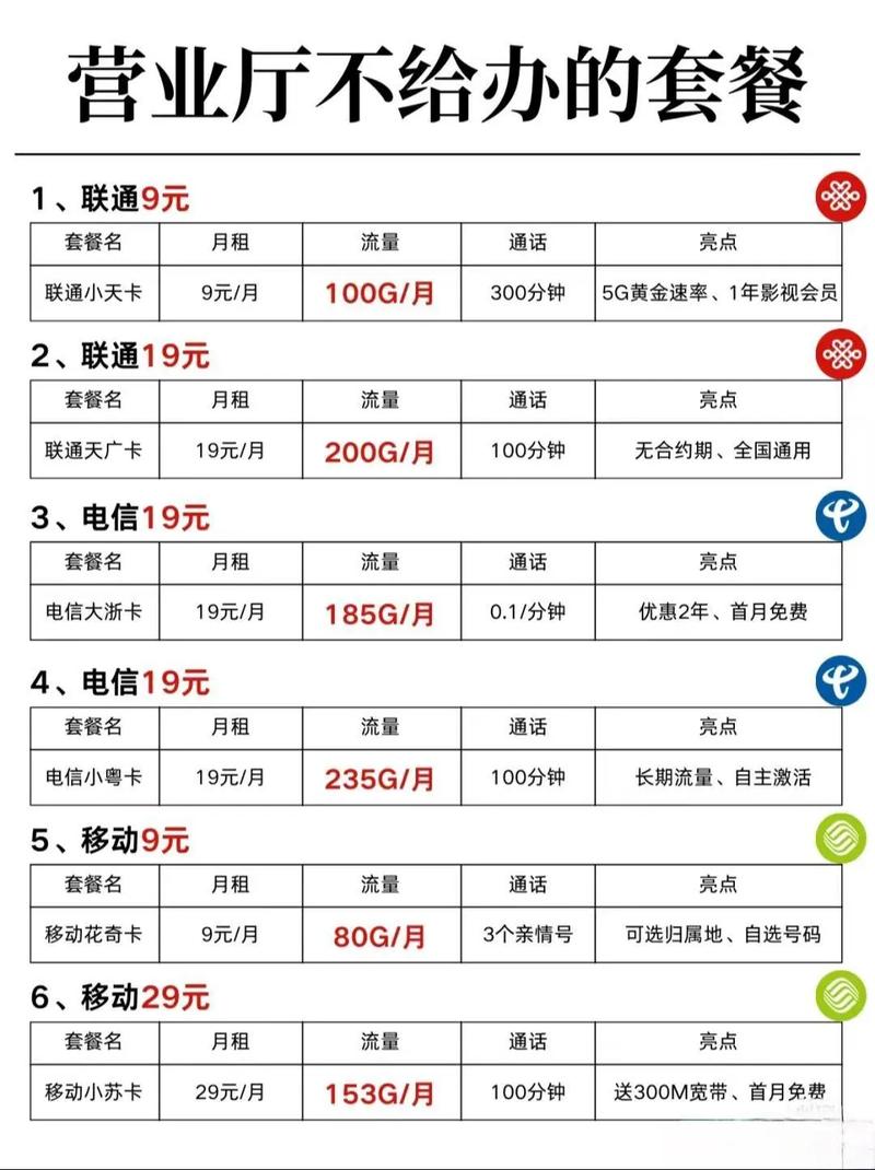 不办卡的电信套餐有哪些？