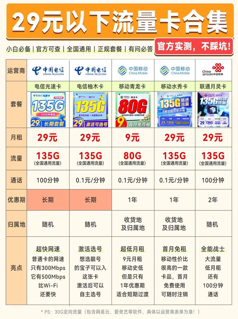 有哪些移动5g卡套餐?
