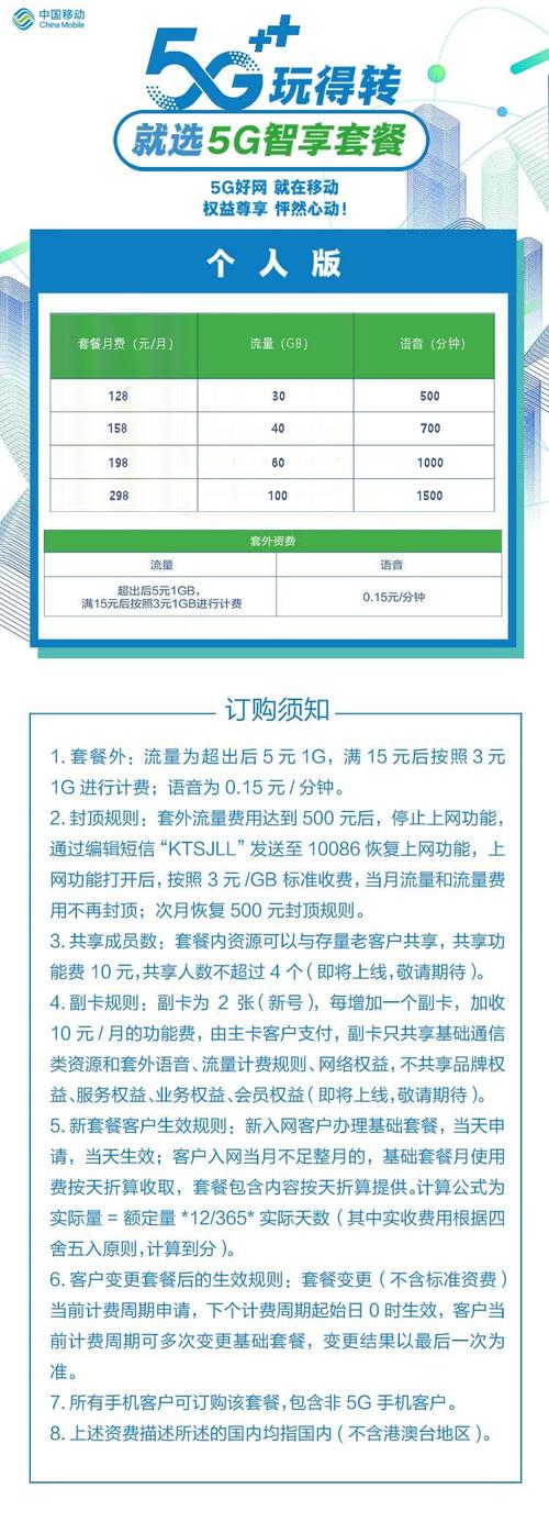 移动副卡智享套餐有哪些?