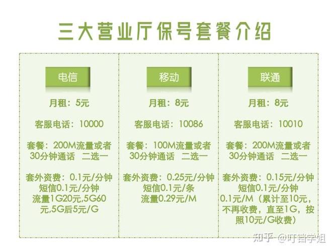 便宜的移动号卡有哪些套餐?