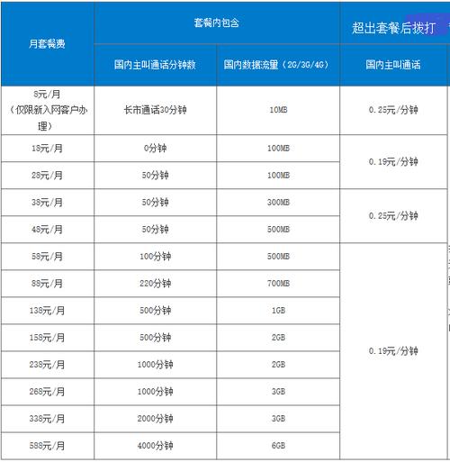 沈阳新办移动卡套餐有哪些？