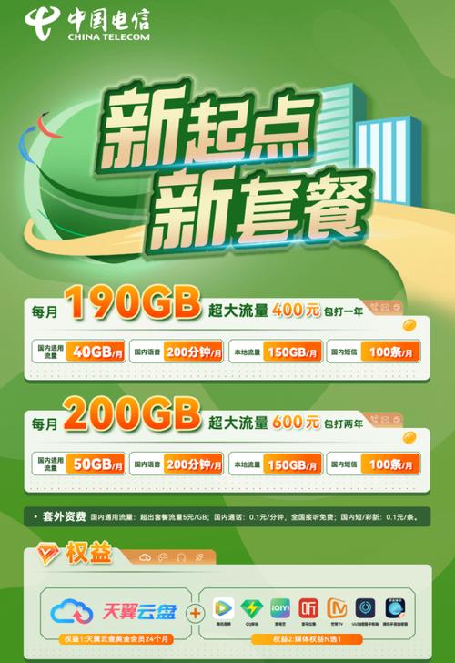 电信校园卡的套餐有哪些？