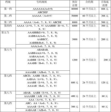 正规移动靓号卡有哪些套餐？