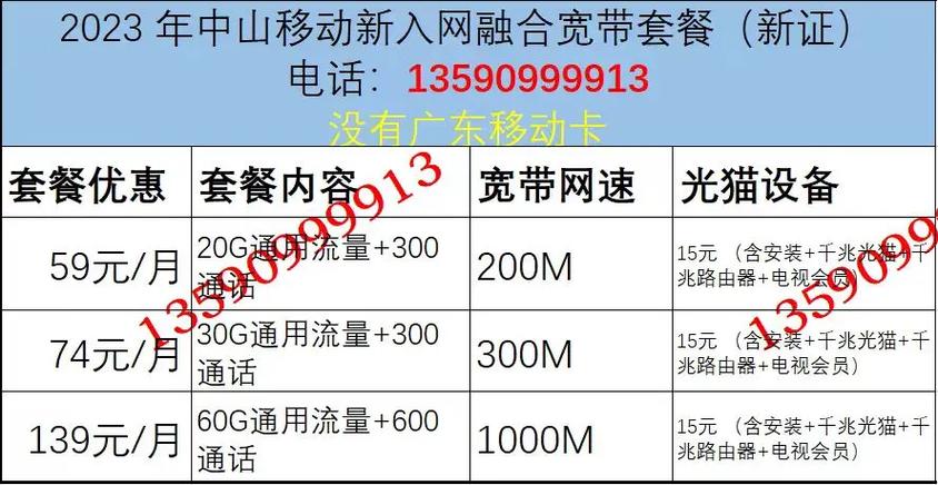 正常联通卡怎么选套餐？