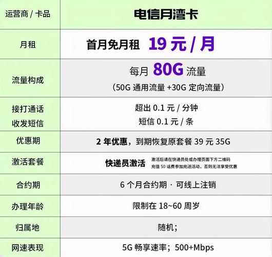 电信云土卡套餐内容有哪些?