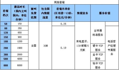全球通移动卡有哪些套餐？