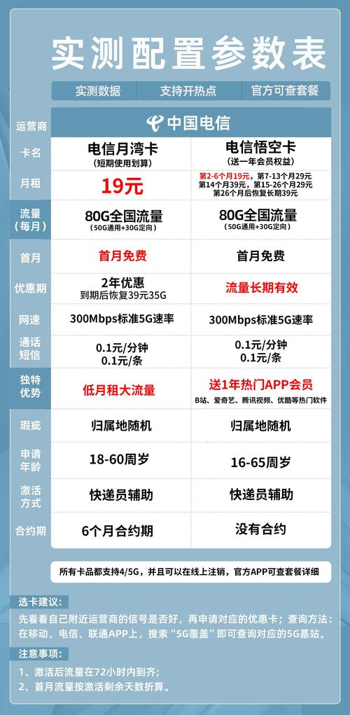 5g电信卡套餐有哪些?