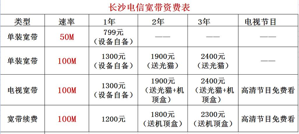 龙卡电信宽带套餐有哪些?
