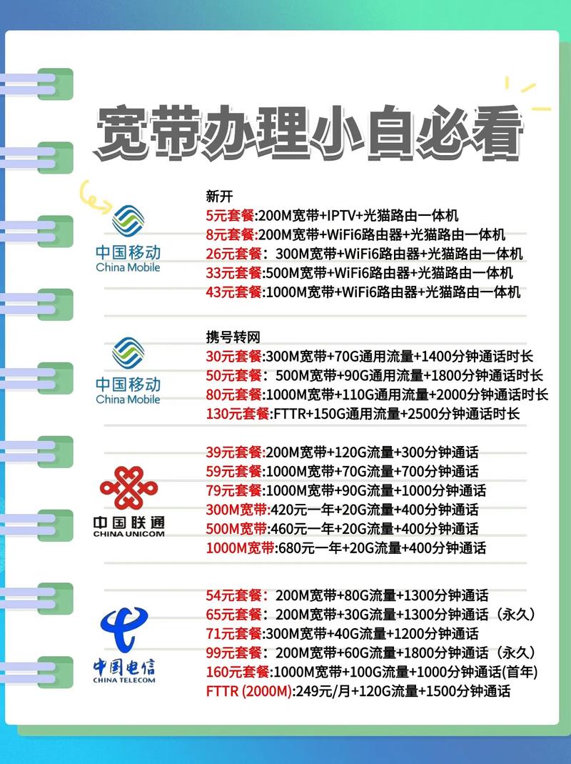 中国移动卡有哪些套餐？