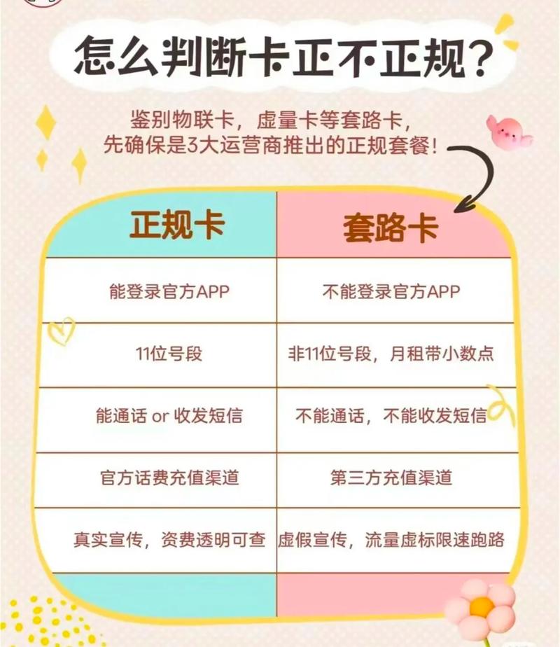 联通卡怎么校验流量套餐?