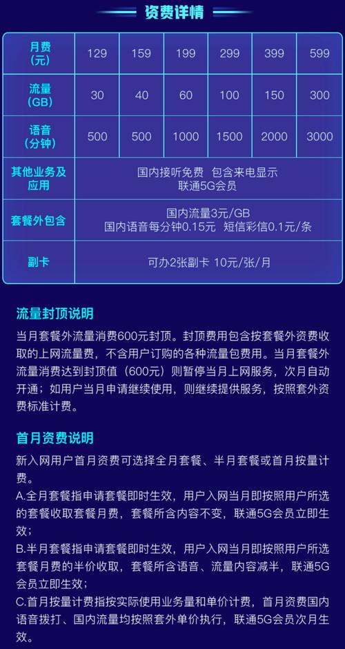 移动5g卡套餐有哪些?