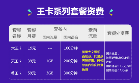 电信尊王卡套餐哪些免流？