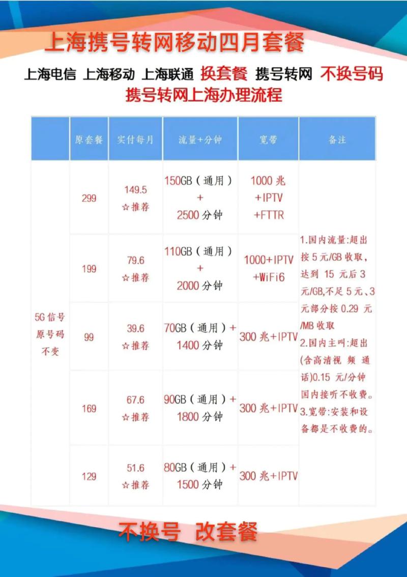 联通卡怎么转电信套餐?