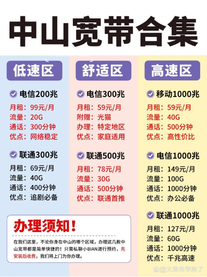 联通卡怎么换低价套餐？