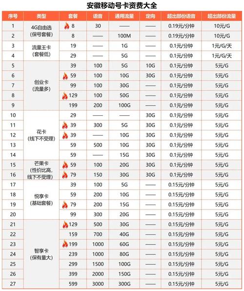 移动老号卡实用套餐有哪些？