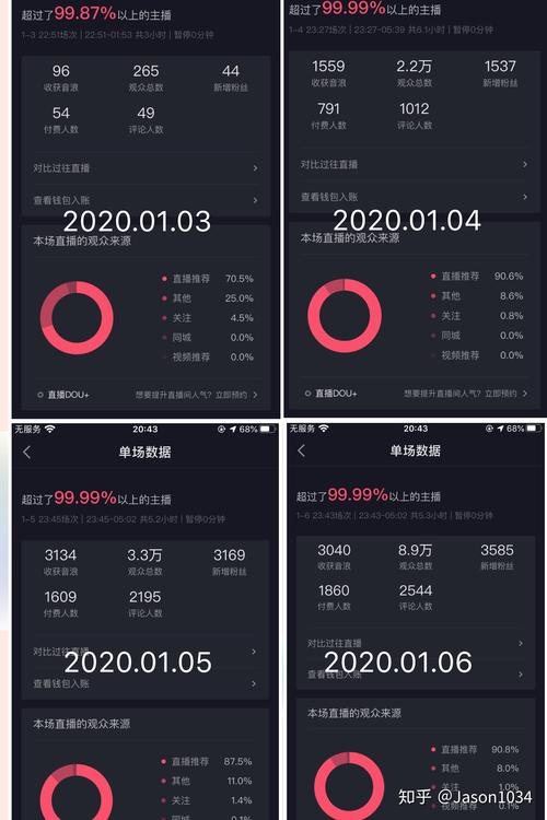 抖音手机直播流量多少?