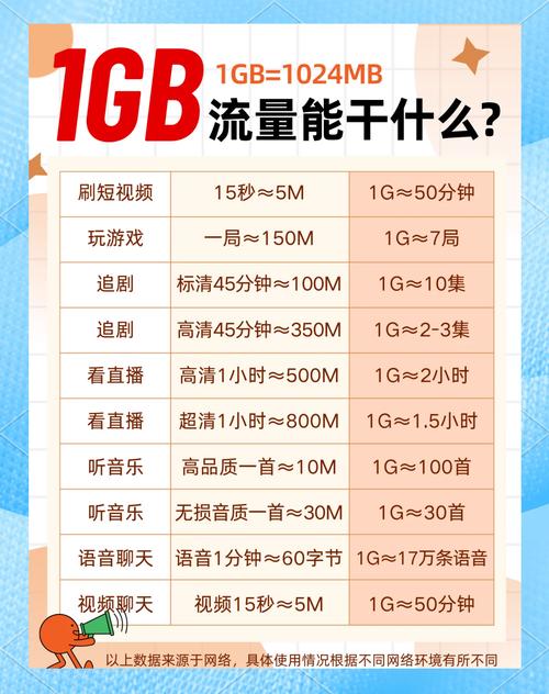 广播能用多少流量啊手机?