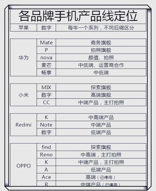 手机定位需要多少流量吗?