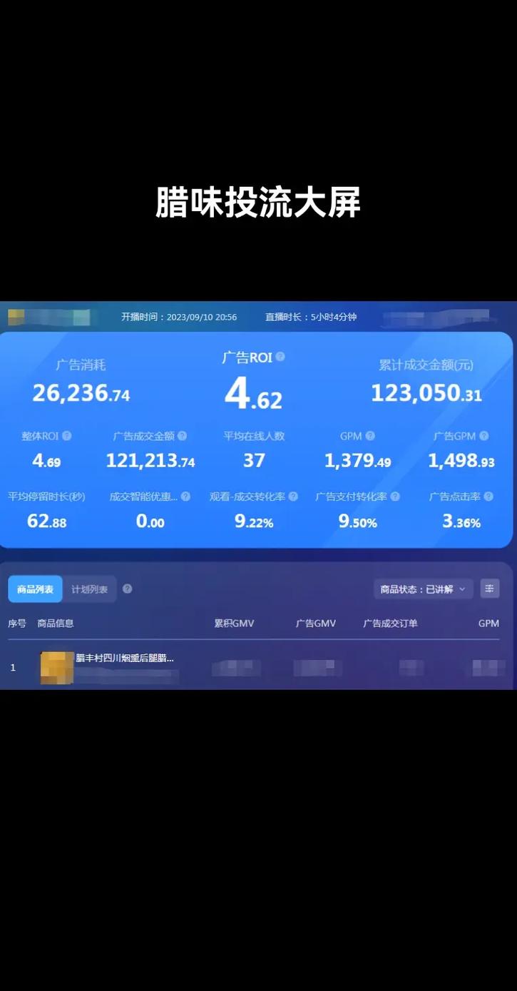 巨量千川怎么投收益最高?