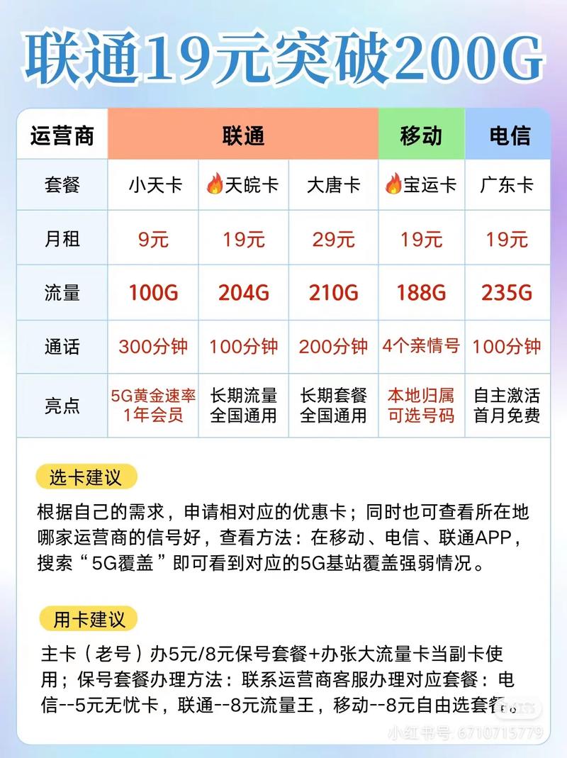 联通卡流量套餐怎么换卡?