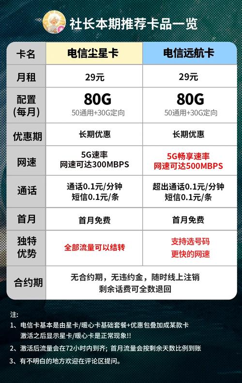 电信app免流套餐卡有哪些?