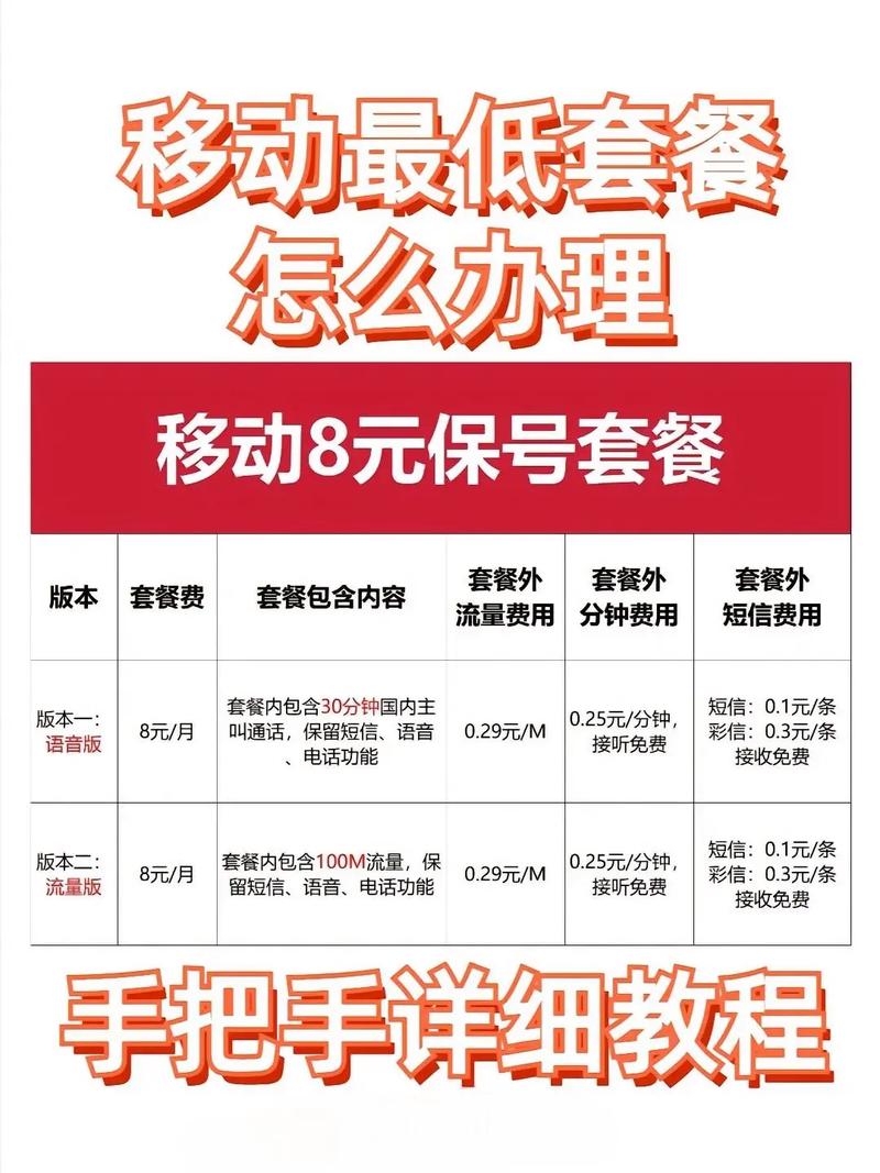 中国移动保卡套餐有哪些？