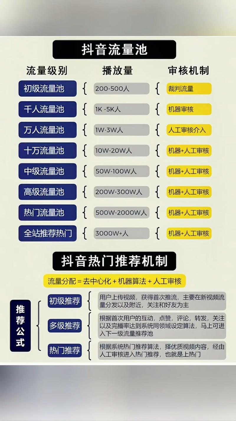 抖音送手机流量多少？