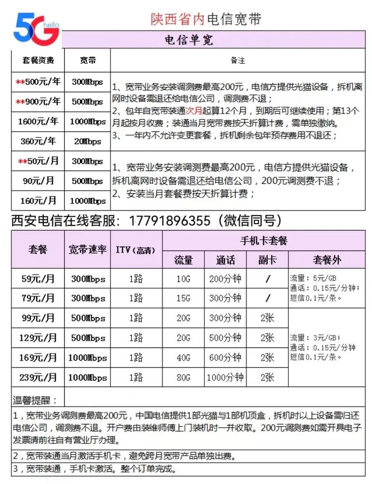 哪些地方有电信套餐卡买？