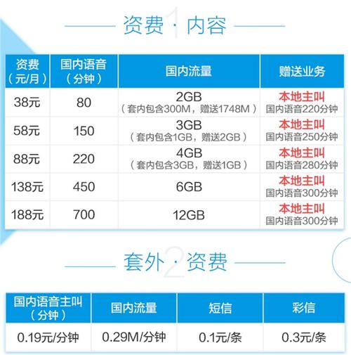 办移动4g卡套餐有哪些?