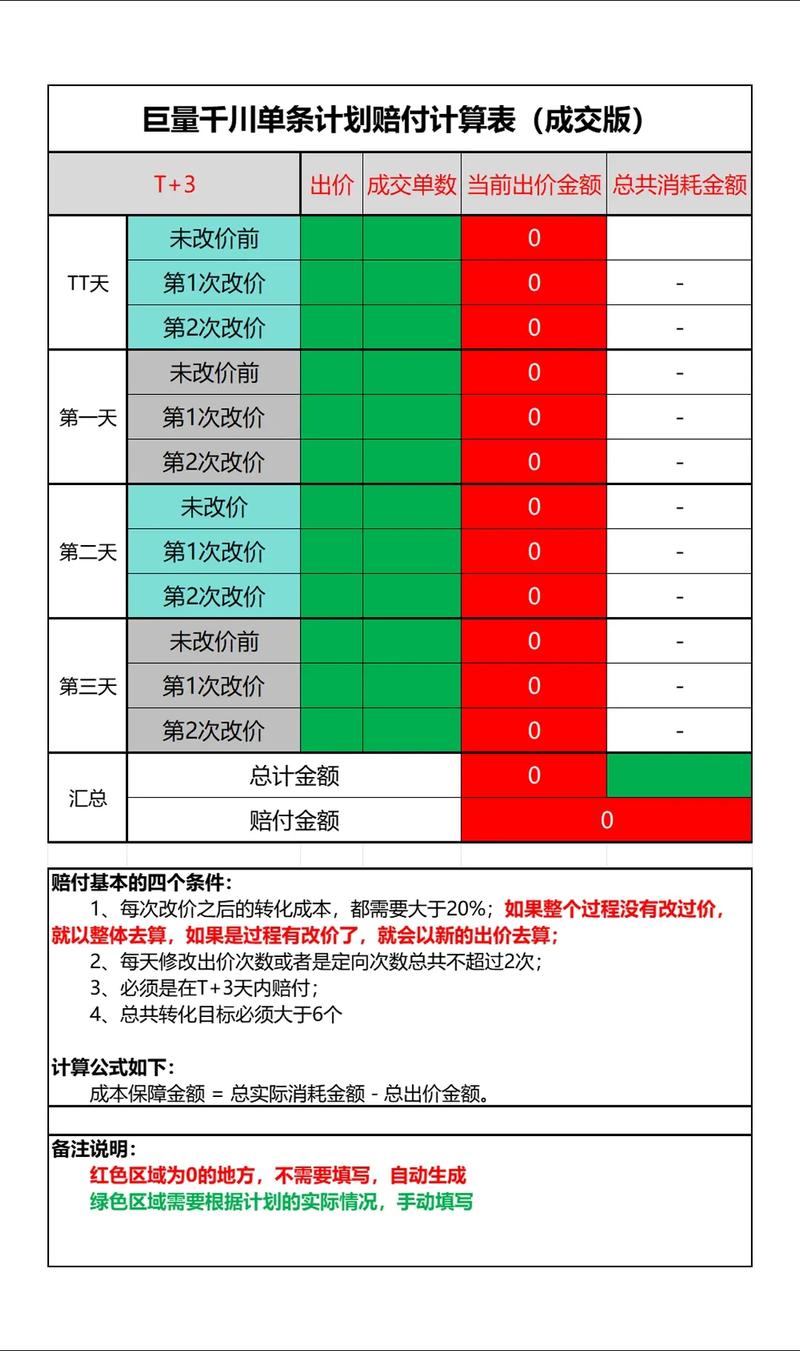 千川投成交怎么扣费?