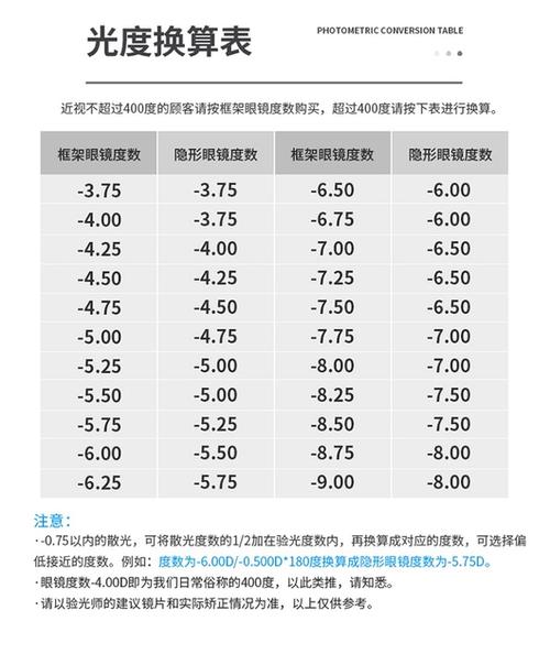 隐形眼镜怎么投千川？